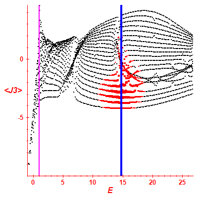 Peres lattice <J3>